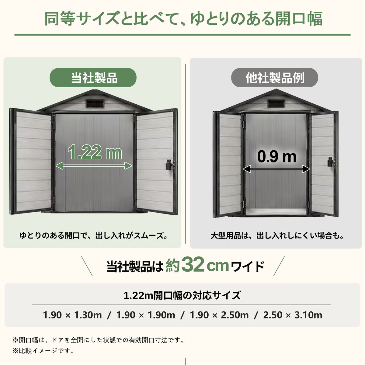 他社比約32cm広い1.22mワイド開口でスムーズな収納 - Parasoru